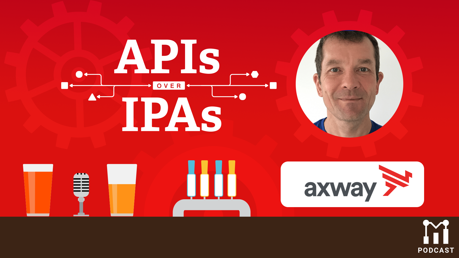 APIs for the Right Business Case