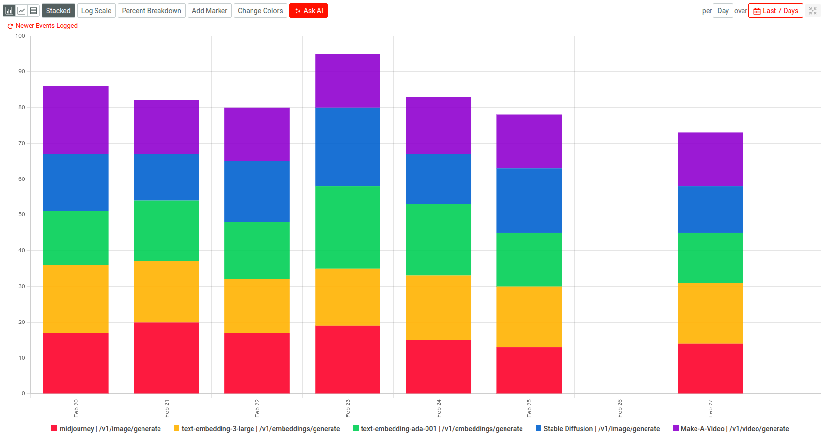 A plot showing max throughput of different AI models.