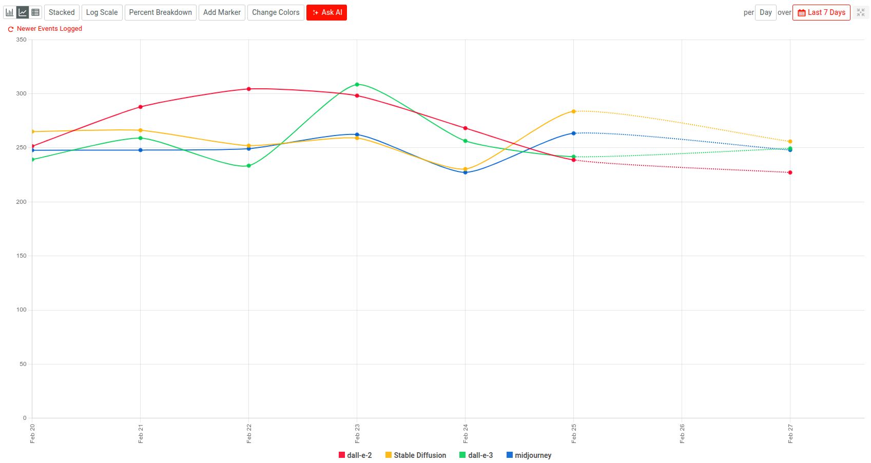 A plot showing P90 performance of different AI models.