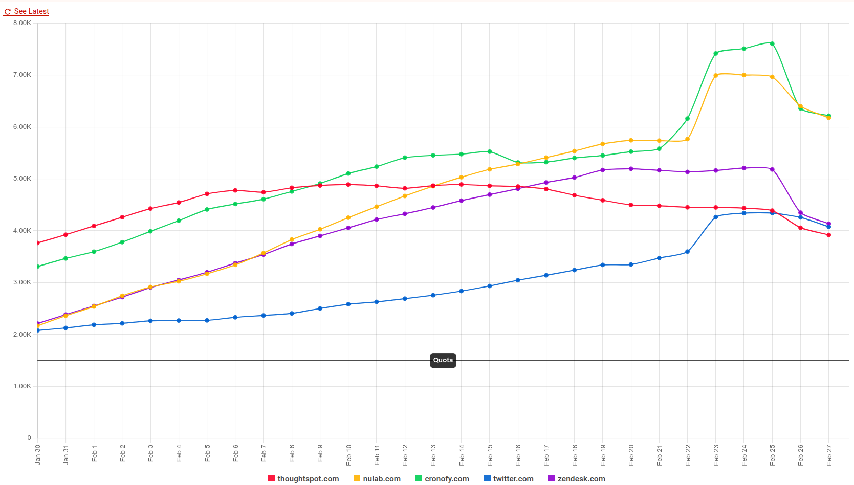 A plot showing token usage by different companies.