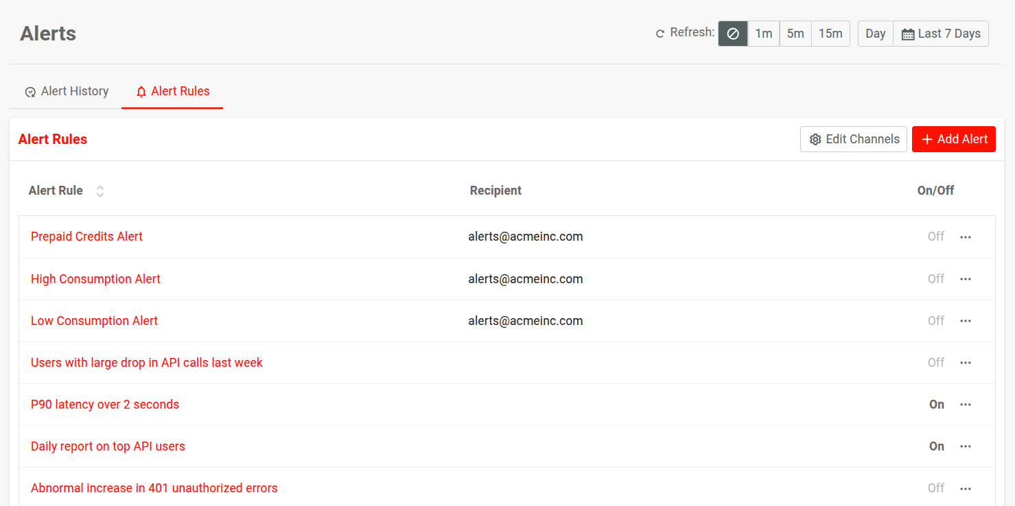 Viewing and editing existing alert rules in Moesif Basic Insights. 'Alert Rules' tab in the 'Alerts' panel of Moesif Basic Insights.