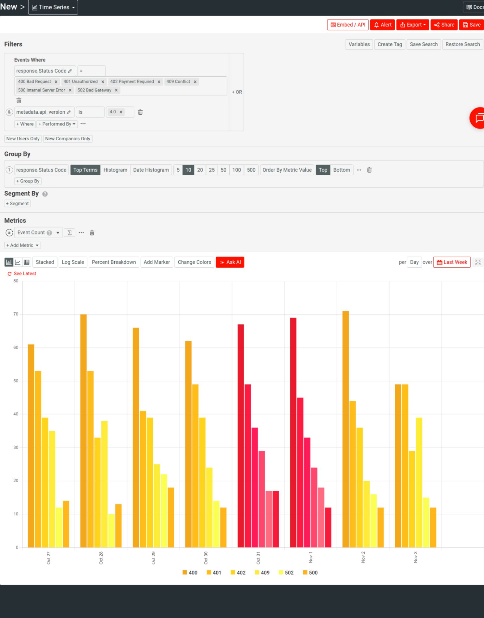 Analyzing different error types affecting an API in real time. A time series analysis in Moesif that analyzes all API errors, breaking the chart down by various API error types.