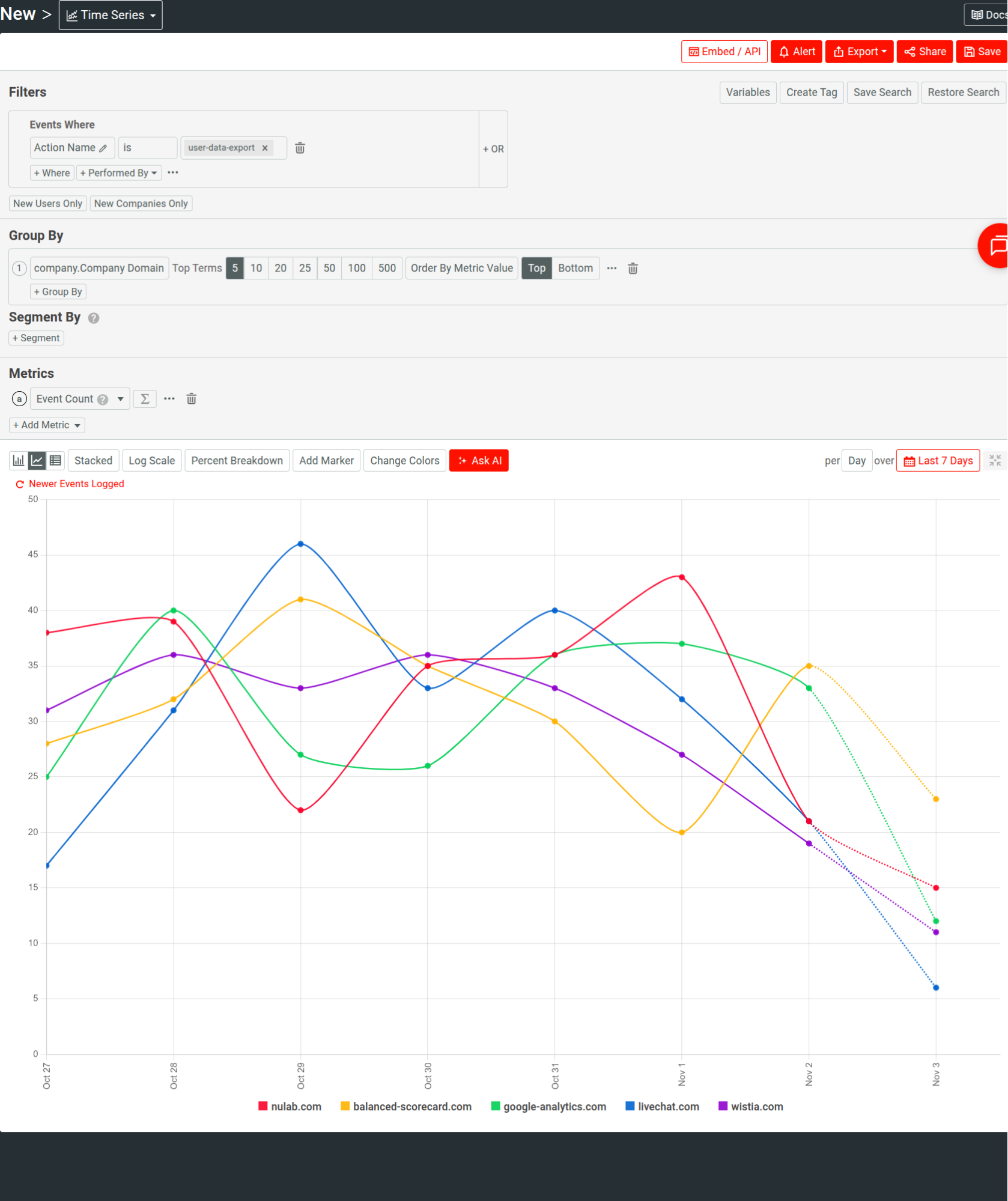 You can filter by specific custom actions to observe and debug API-specific features in real time. Filtering real-time Live Event Log for a custom action related to a data export feature in an API.