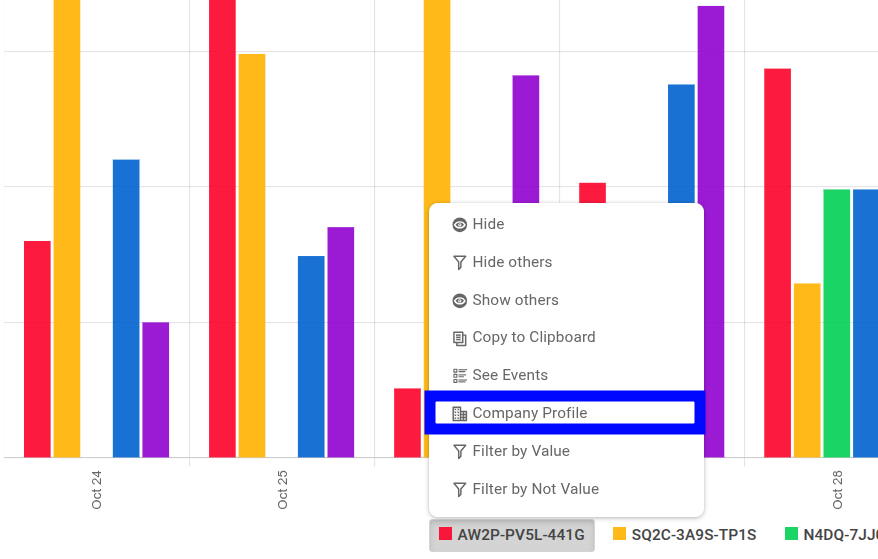 Accessing more information about a customer from an interactive time series analysis. From the time series analysis, you can select a company ID for a quick actions menu and go to the company's profile view for more information about the customer.