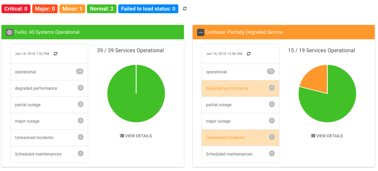 System Status Dashboard