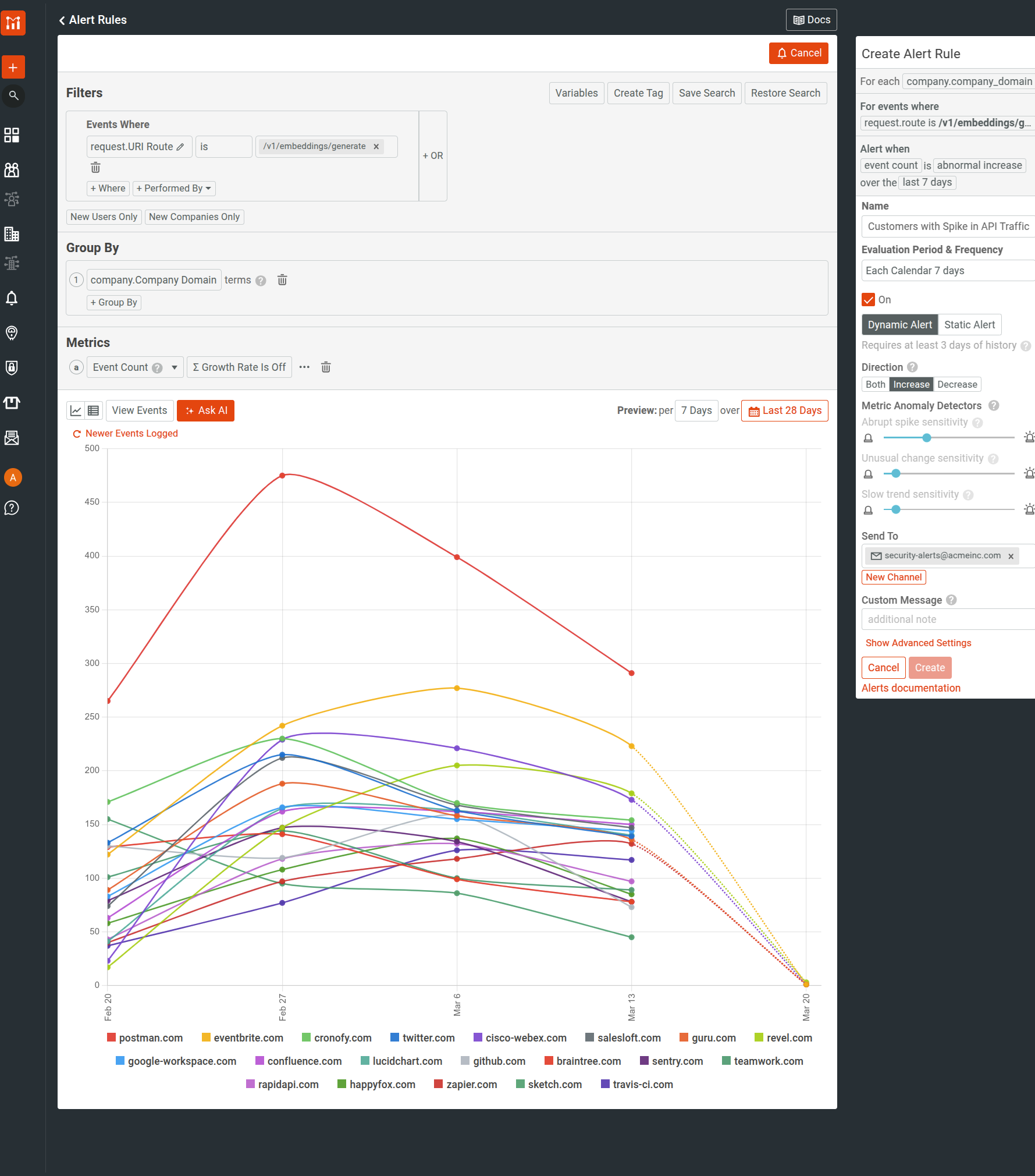 An example dynamic alert rule in a time series chart that triggers when API traffic has abnormal spikes. Creating a dynamic Alert Rule to detect abnormal spikes in API traffic.