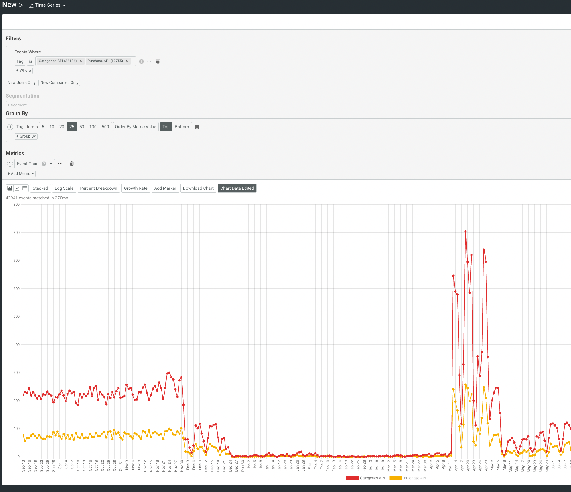 Example of specifying tags as filters. The metric shows traffic volume for two APIs represented by two tags