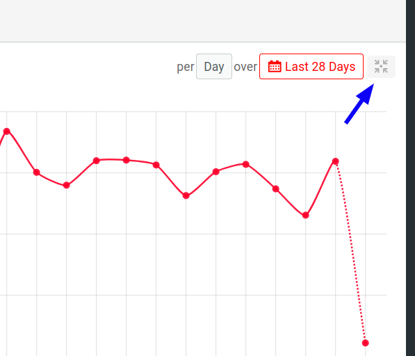 Folding a time series metric
