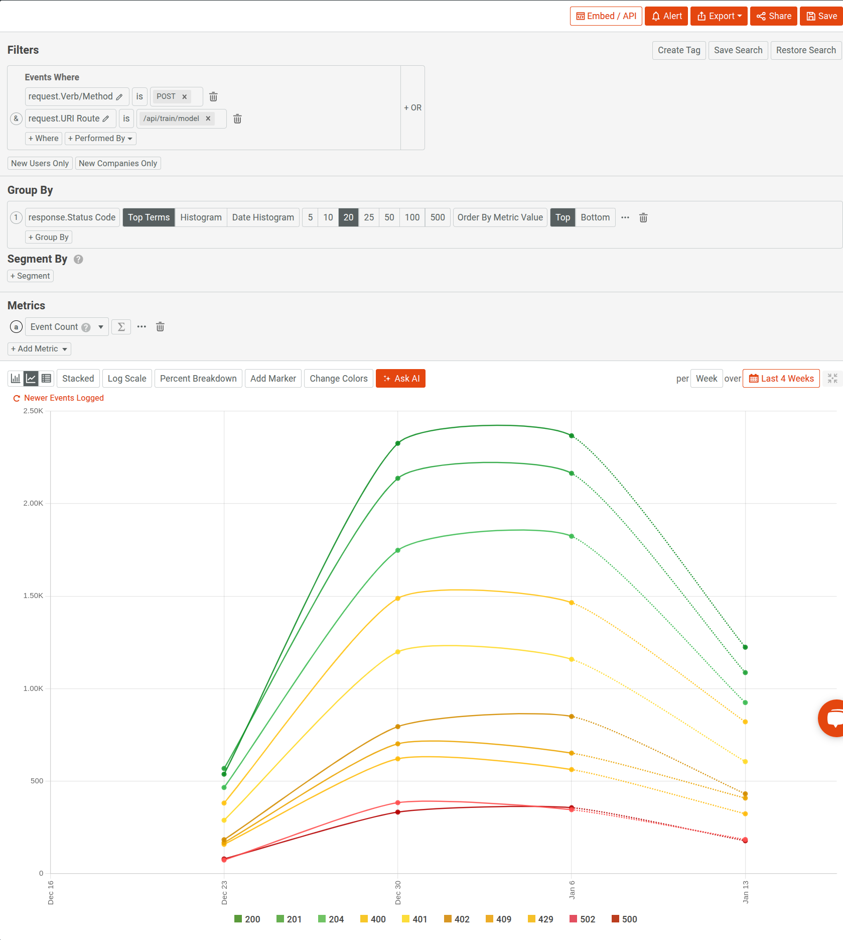 Using the 'Group By' option in a Time Series chart