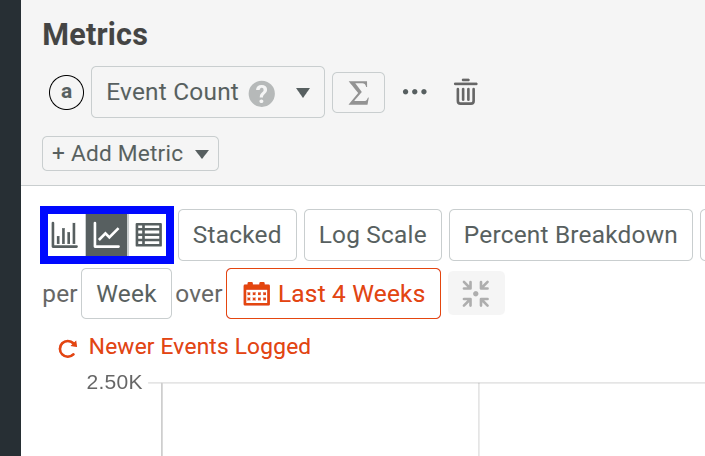 Chart styles for Time Series chart