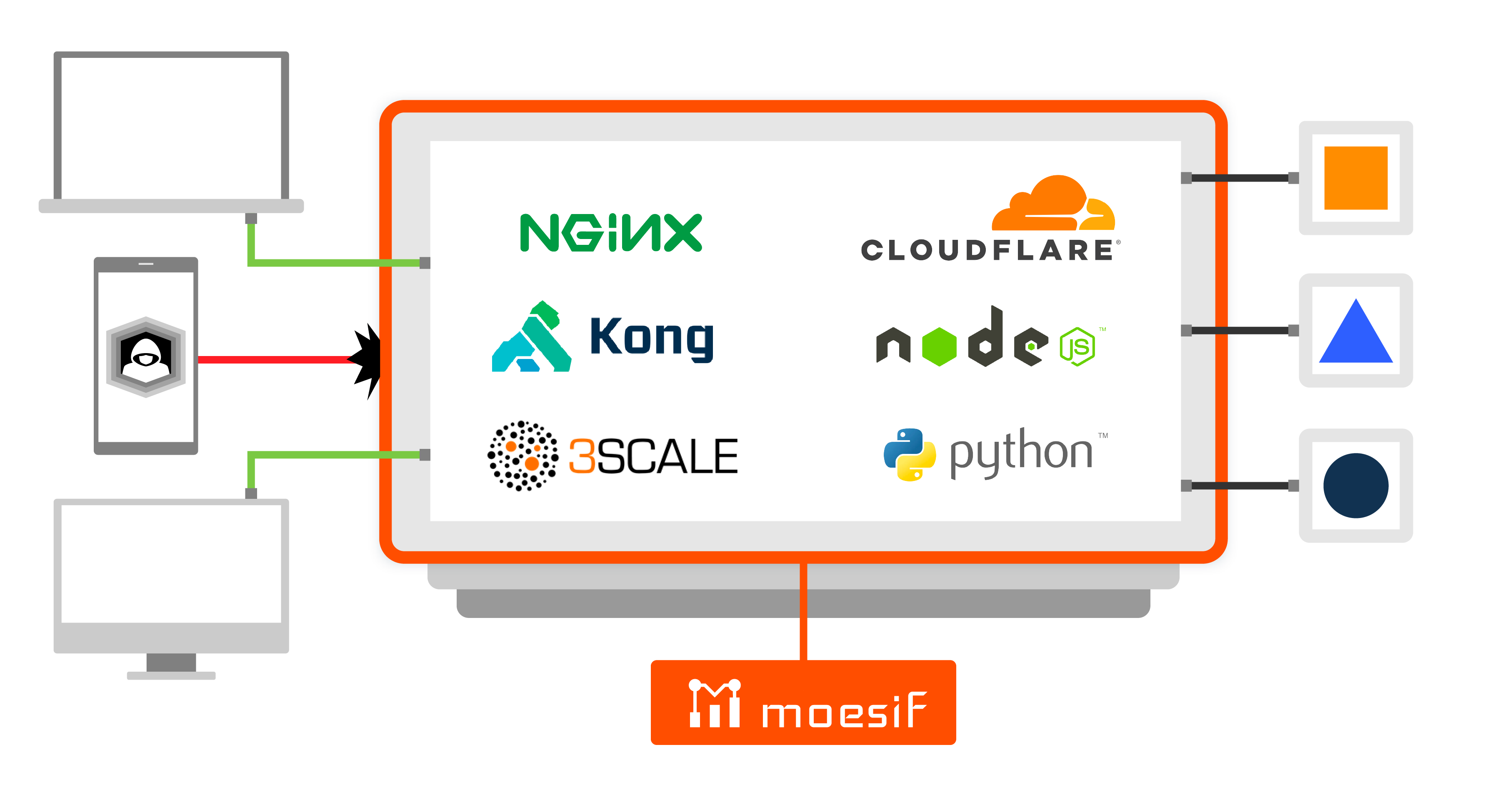 Governance SDK interaction