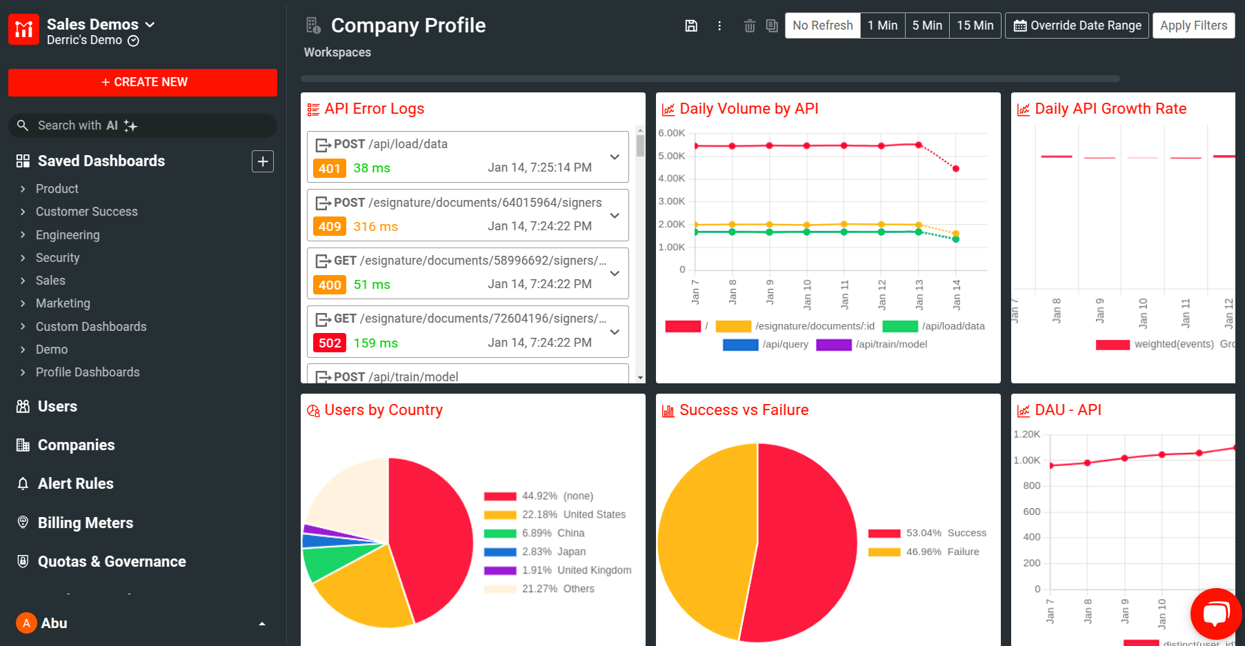 Company Profile Dashboard Template