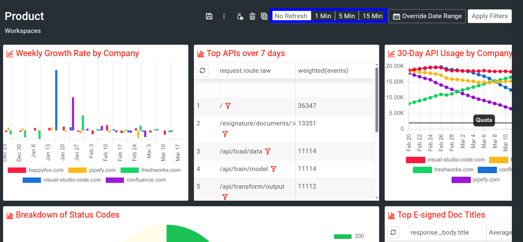 refresh intervals for Moesif dashboard