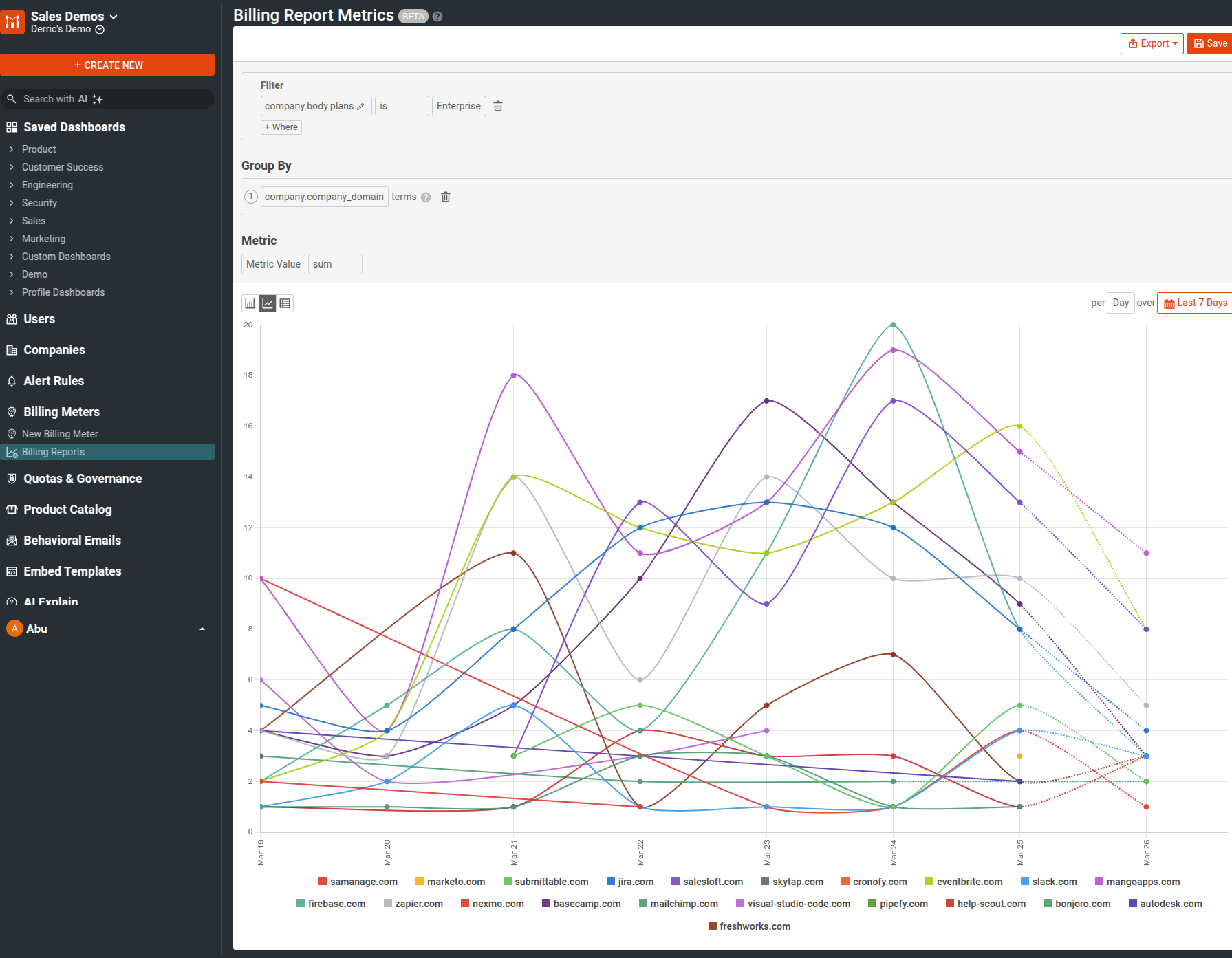 Billing Report Metrics screen