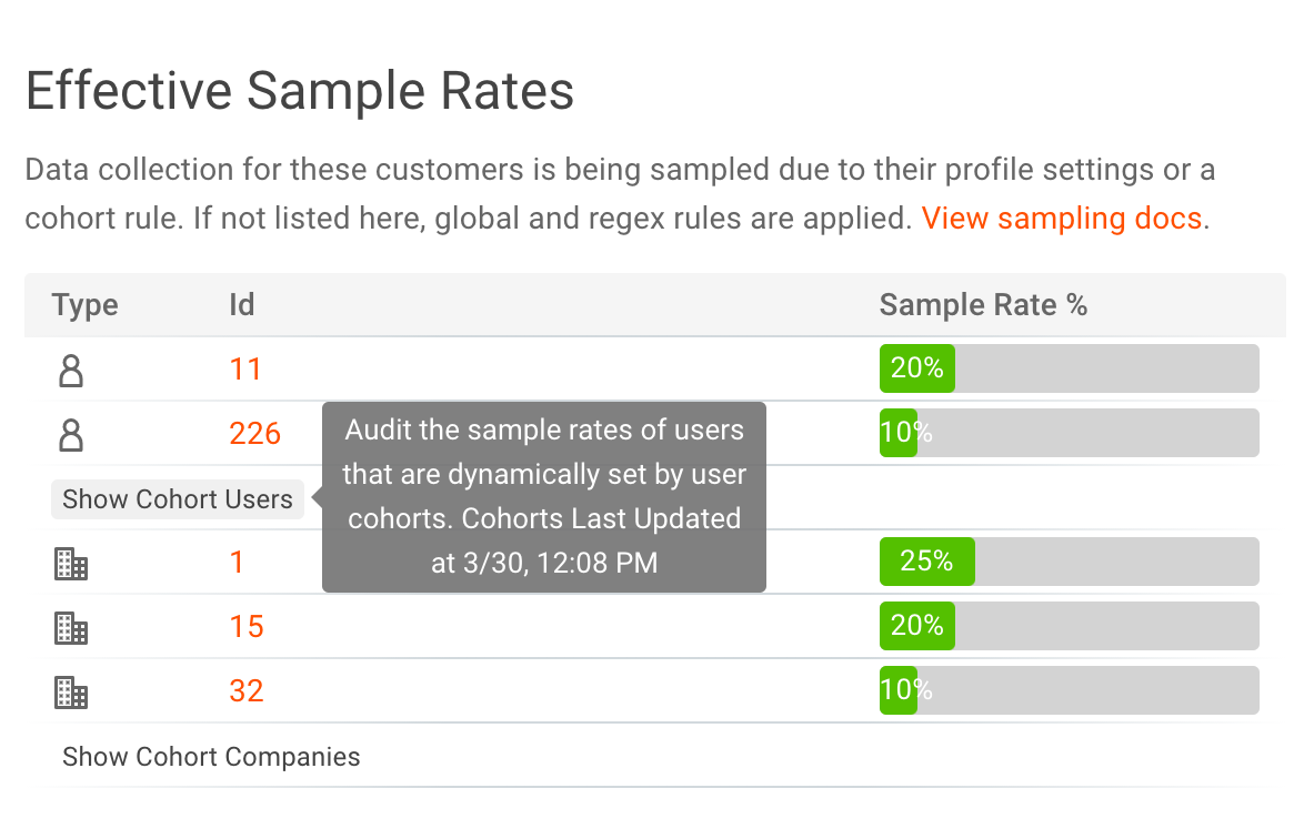 Effective Sample Rates