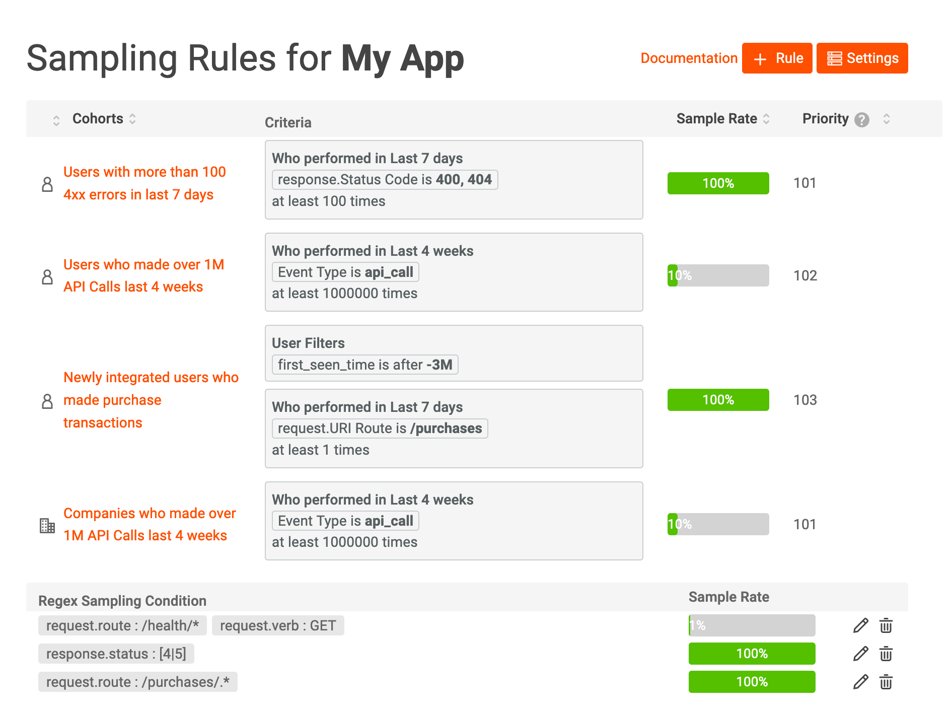 Overview of sampling and suppression