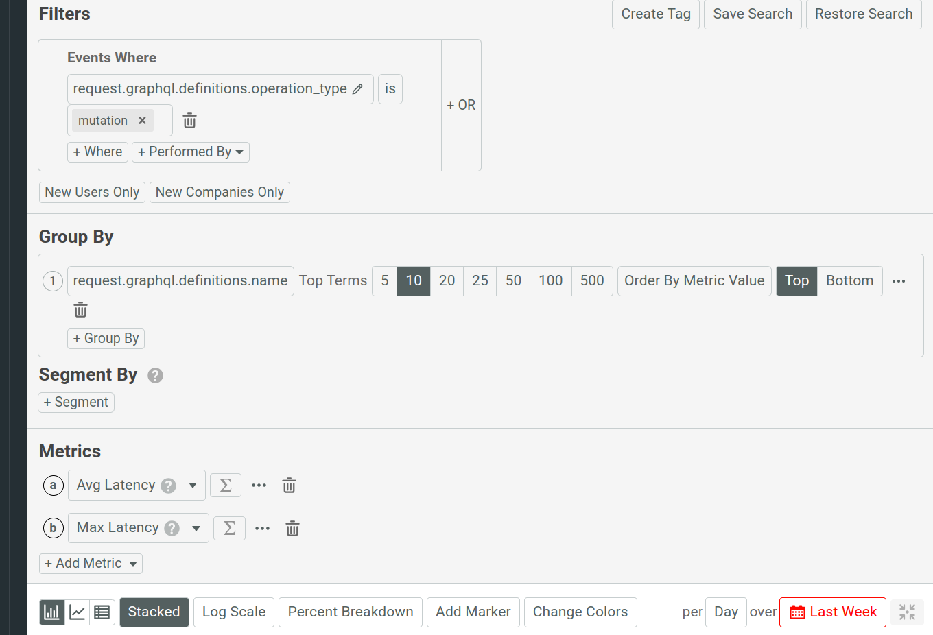 Chart settings for the previous example scenario
