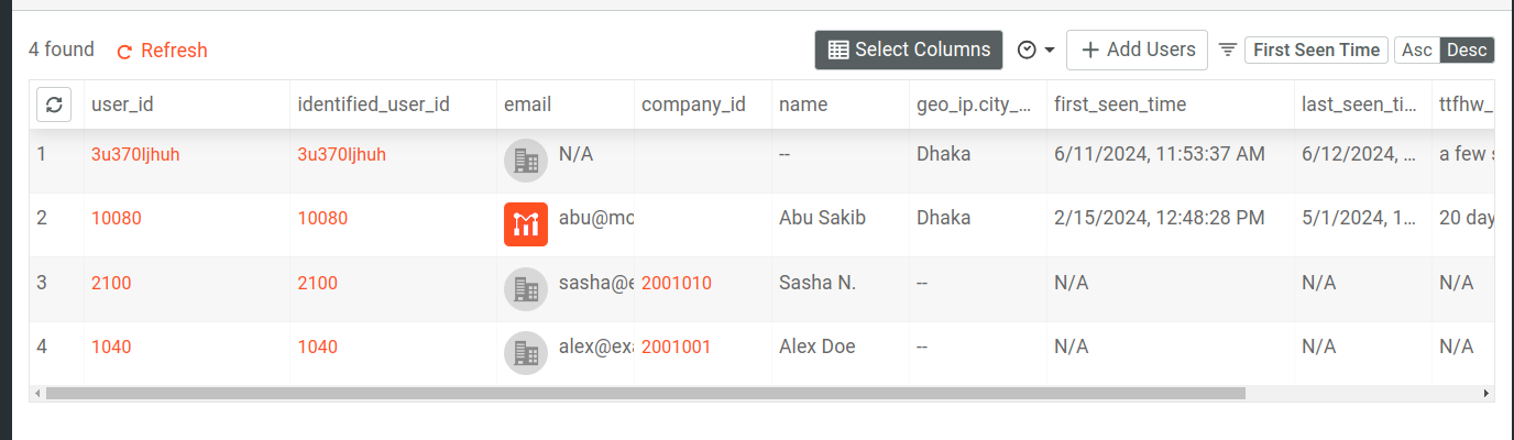 User Lookup table showing new users imported through CSV import