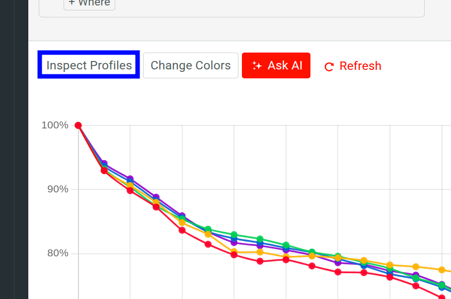 'Inspect profiles' button in Retention analysis