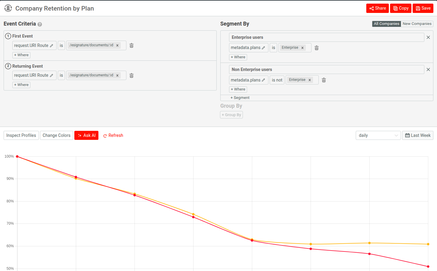 Moesif retention chart with segmentation