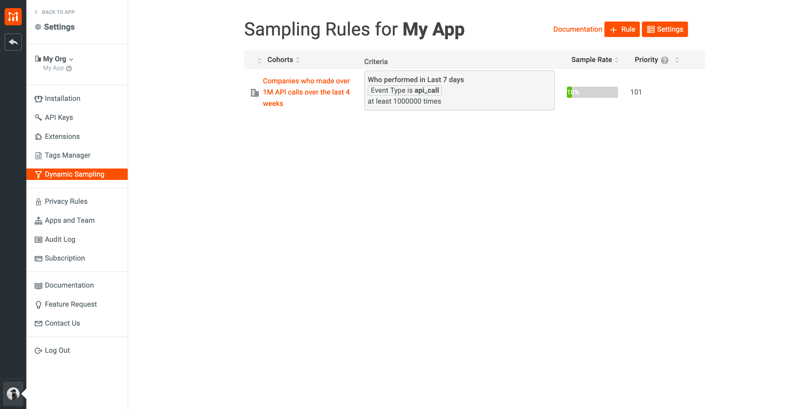 Sample Rate Set for Company Cohort
